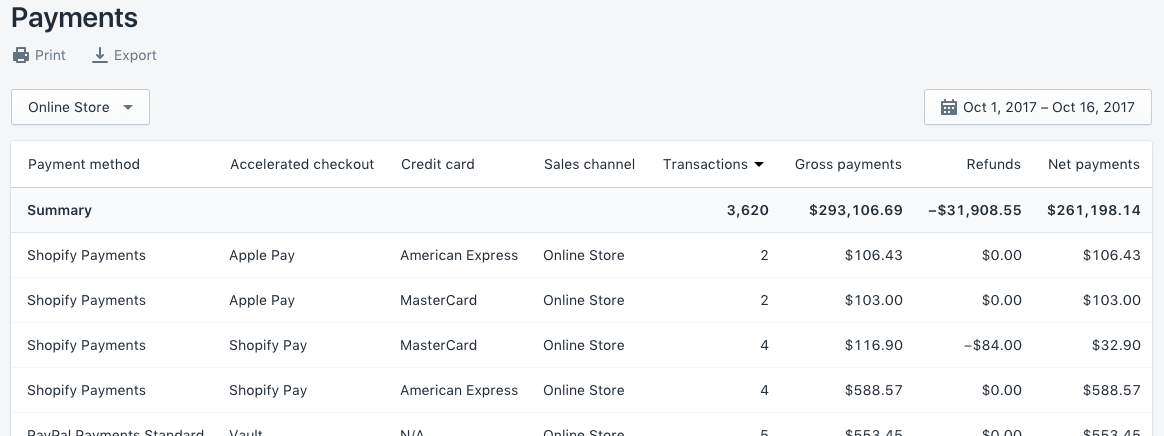 Finance reports · Shopify Help Center
